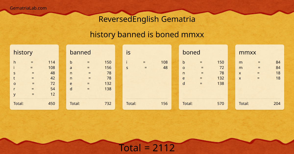 history banned is boned mmxx in reversedEnglish Gematria